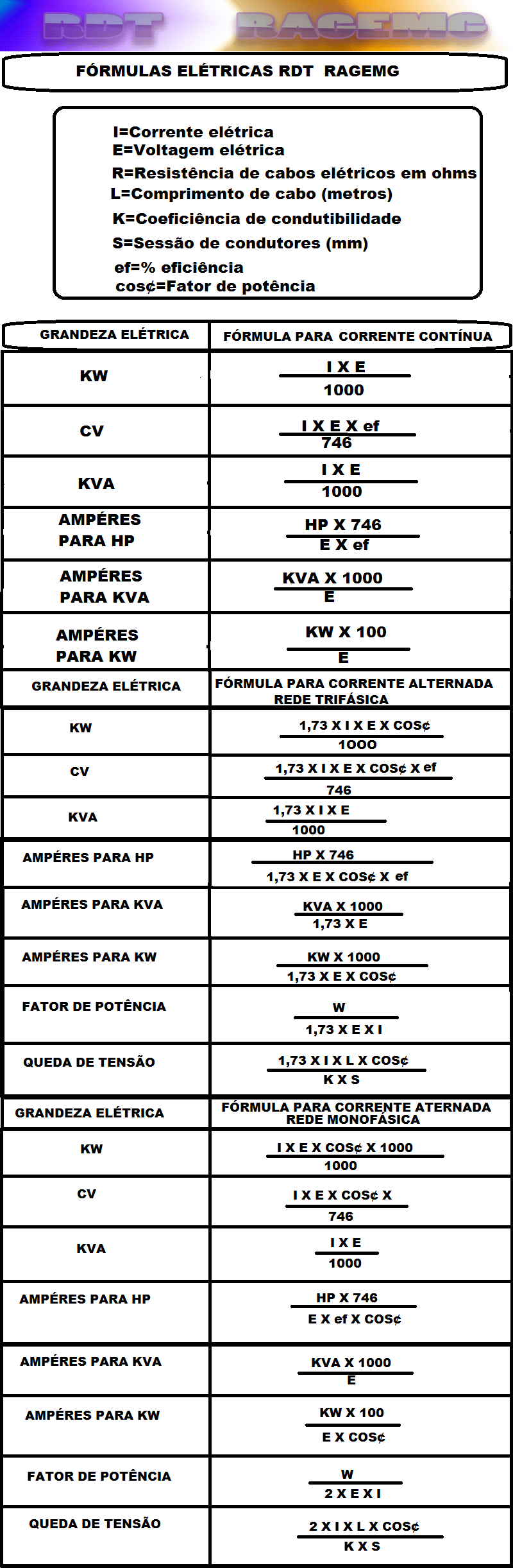 Formulas de circuitos eletricos