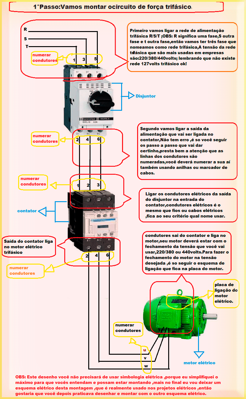 O que é, tipos e como fazer fechamento de motor elétrico