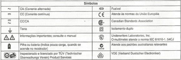 Significado de valores efetivos em um multímetro - Conhecimento