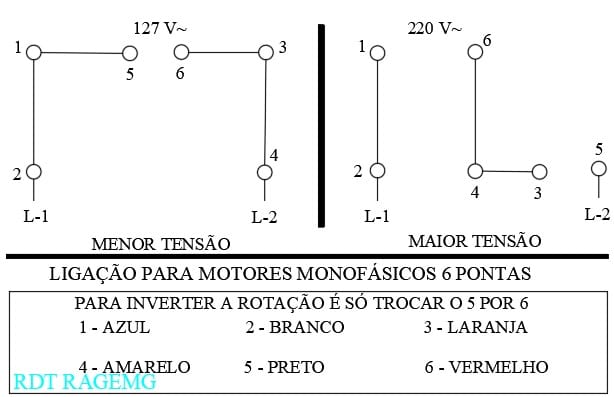 Entenda o giro do motor elétrico e aprenda a inverter a rotação